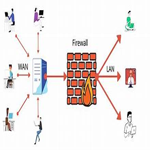 Firewalls